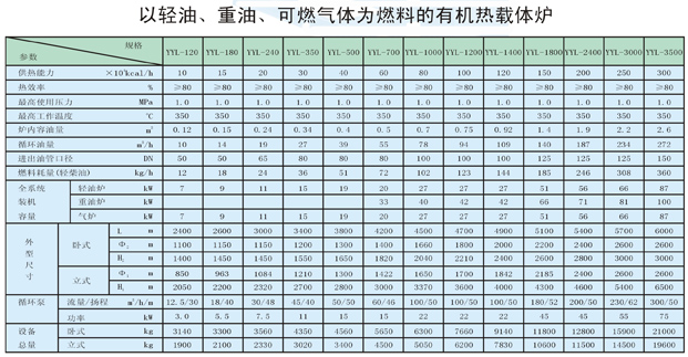 以輕油、重油、可燃?xì)怏w為燃料導(dǎo)熱油爐